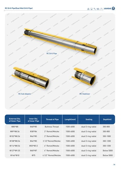 Double Wall Drill Pipe