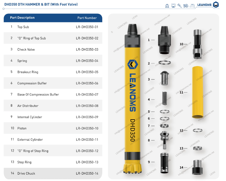 DTH HAMMER AND BITS DTH HAMMER AND BITS